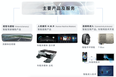 智能網(wǎng)聯(lián)汽車產(chǎn)業(yè)進(jìn)入黃金期，遠(yuǎn)峰科技車載領(lǐng)域先發(fā)優(yōu)勢明顯