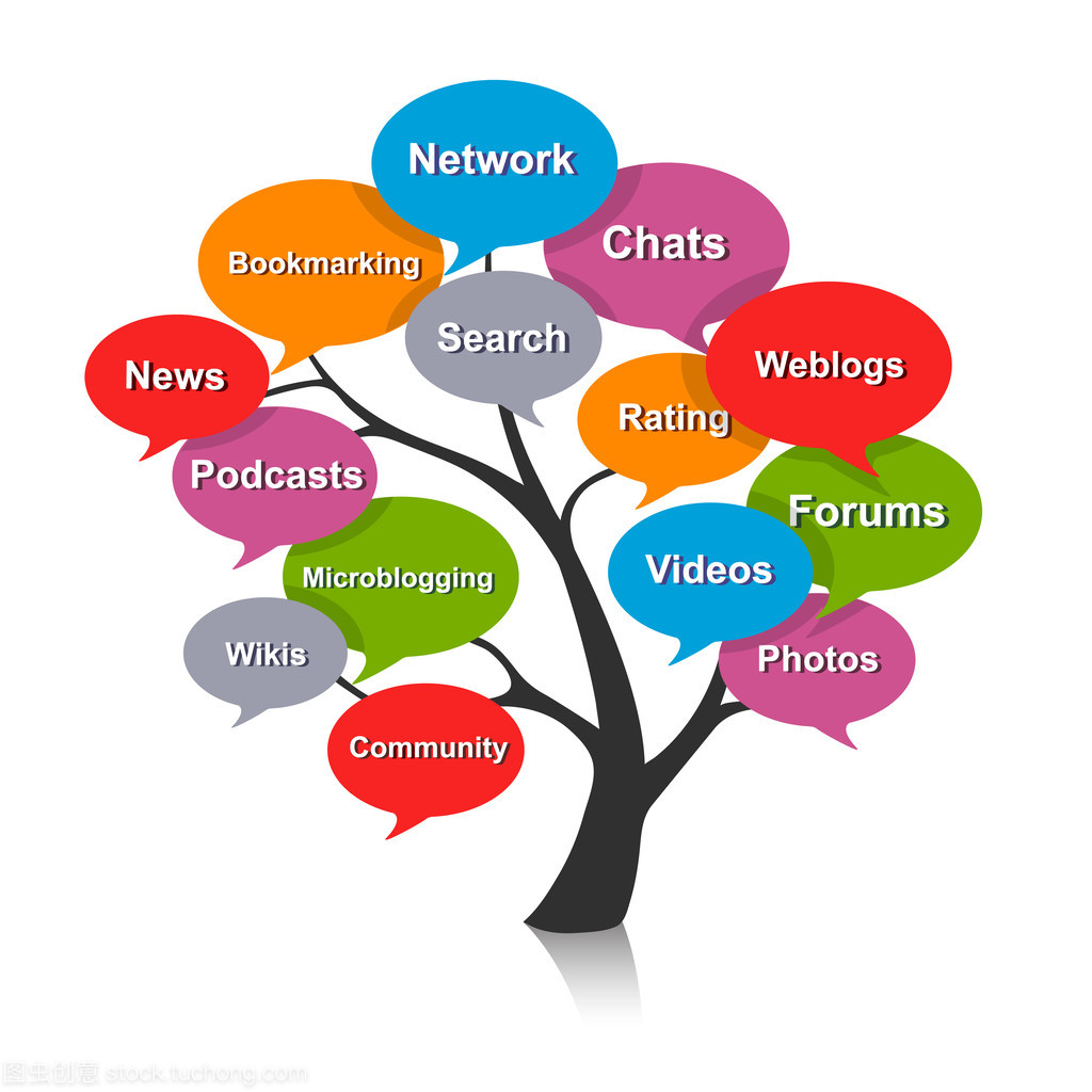 社會媒體泡沫與新媒體服務(wù)的隱憂與應(yīng)對