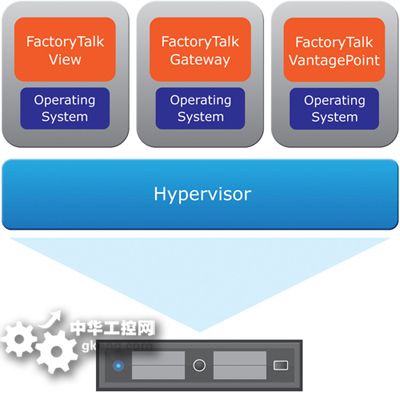 羅克韋爾自動(dòng)化為 PlantPAx 產(chǎn)品組合增添 VMware Ready 認(rèn)證軟件，賦能過程自動(dòng)化新未來