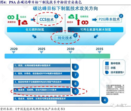氫能產(chǎn)業(yè)迎來新突破 PSA技術(shù)打開成長(zhǎng)空間，昊華科技成行業(yè)領(lǐng)軍者