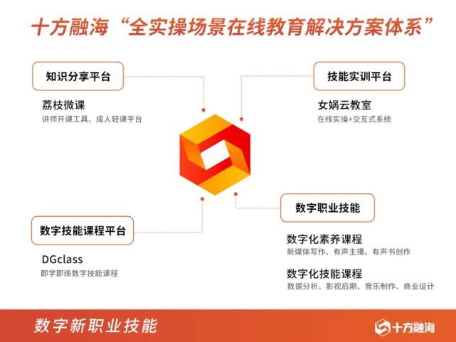 新職業(yè)在線教育迎來(lái)黃金時(shí)代 以內(nèi)容+技術(shù)雙輪驅(qū)動(dòng)數(shù)字內(nèi)容制作服務(wù)