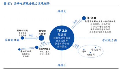 零售行業(yè)2021年策略報(bào)告 線上加速滲透，新國(guó)貨崛起