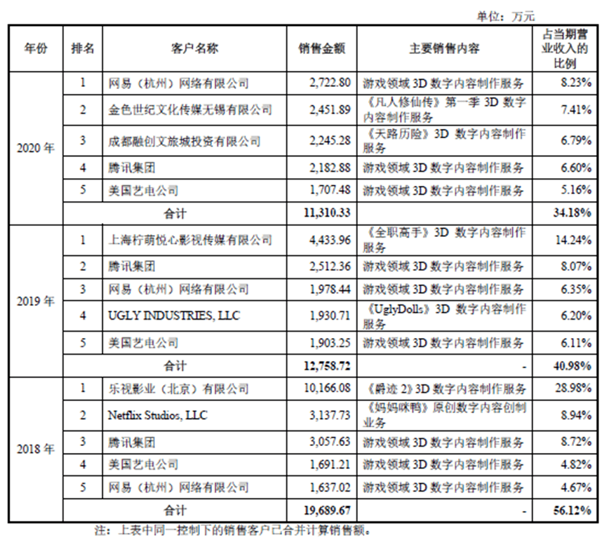 數(shù)字創(chuàng)意巨頭的《媽媽咪鴨》困境 當(dāng)技術(shù)完美遇見(jiàn)藝術(shù)不惑