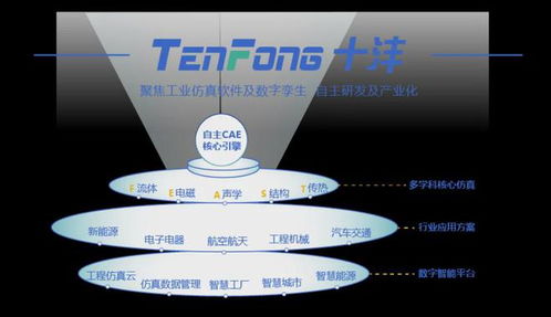 透視工業(yè)仿真軟件 以燎原之勢(shì)賦能智能制造——專訪十灃科技周文韜