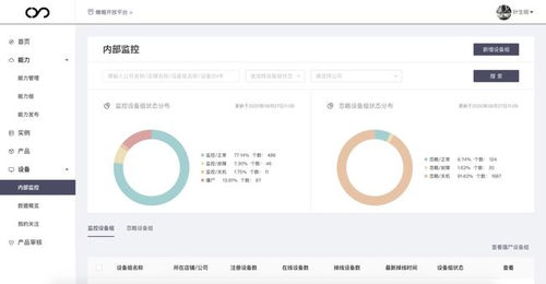專訪帷幄 加速向全域品牌數(shù)字化營(yíng)銷服務(wù)商N(yùn)o.1沖刺，數(shù)字內(nèi)容制作成關(guān)鍵引擎