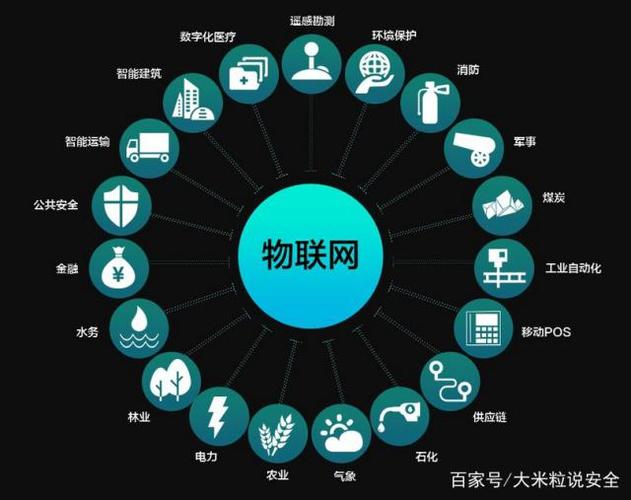 物聯網革命 智能網絡設備的安全性與隱私保護顧慮