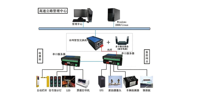 多卡聚合智能融合通信設備 保障公路網絡穩定全面覆蓋的智能網絡設備
