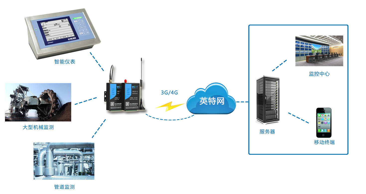 智能網絡設備前沿 DTU術語詳解與產品全覽